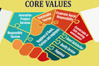 Core Values